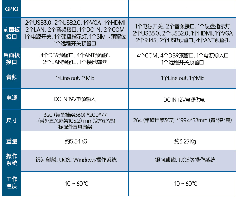 东田国产工控机DTB-3085-D2KJM,搭载腾锐D2000八核处理器,板载JM9100显卡,最大支持32GB内存.配备2个千兆网口/4个COM口/4个USB口及4个M.2扩展接口,支持1个2.5寸硬盘,适配银河麒麟/UOS系统,-10~60℃稳定运行,满足工业多场景需求..jpg