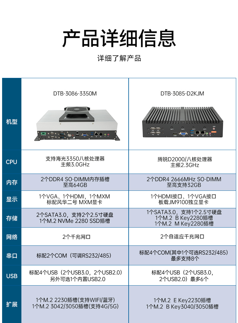 东田国产工控机DTB-3085-D2KJM,搭载腾锐D2000八核处理器,板载JM9100显卡,最大支持32GB内存.配备2个千兆网口/4个COM口/4个USB口及4个M.2扩展接口,支持1个2.5寸硬盘,适配银河麒麟/UOS系统,-10~60℃稳定运行,满足工业多场景需求..jpg