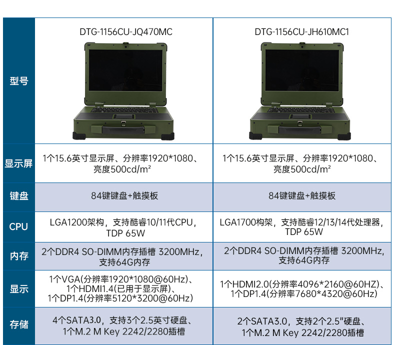 15.6寸上翻加固便携机,工业调试计算机,DTG-1156CU-JH110MC2.jpg