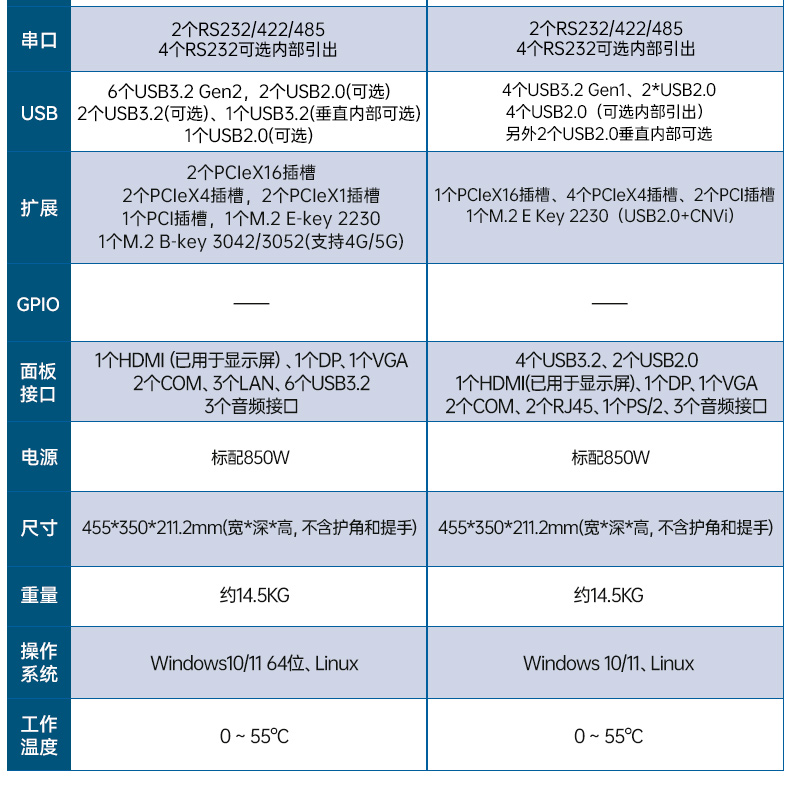 17.3寸加固便携机,酷睿14代DDR5大内存.jpg