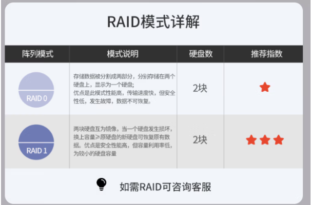 东田工控机RAID模式.png