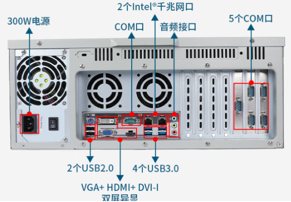 东田4U工控机端口.png