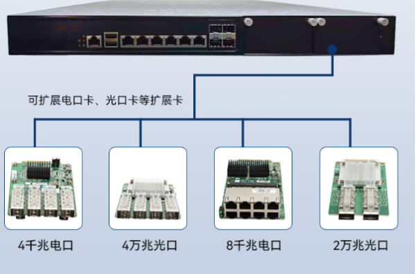 东田海光网络安全工控机端口.png 东田海光网络安全工控机端口.png