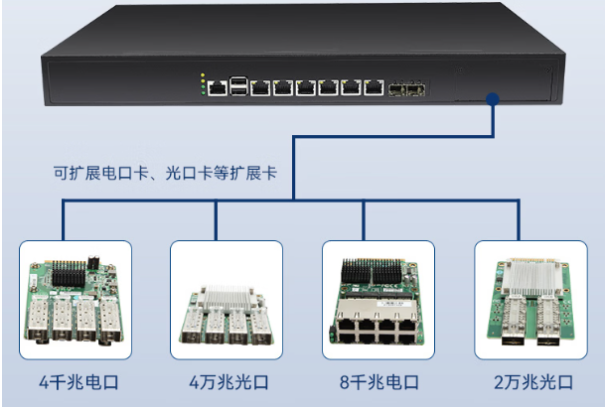 东田国产化1U多网口工控机连接.png 东田国产化1U多网口工控机连接.png