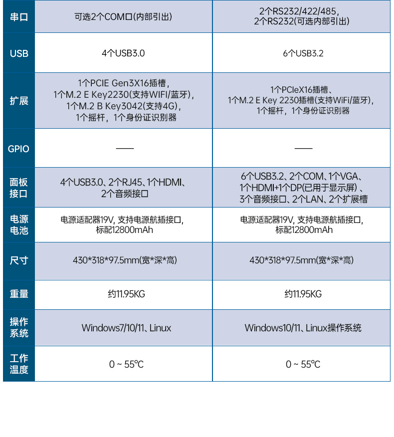 17.3寸双屏加固机,酷睿9代带摇杆便携机,DTG-2173CRG-JH310MC1.jpg