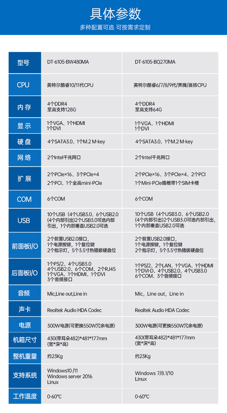 高性能4U工业计算机,2.5G网口多串口工控机,DT-6105-BQ670MA.jpg 高性能4U工业计算机,2.5G网口多串口工控机,DT-6105-BQ670MA.jpg