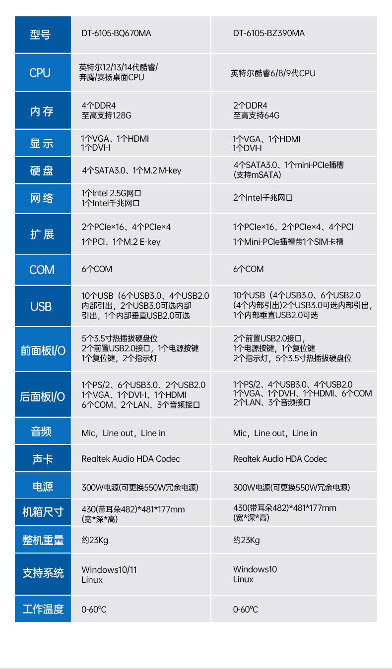 高性能4U工业计算机,2.5G网口多串口工控机,DT-6105-BQ670MA.jpg 高性能4U工业计算机,2.5G网口多串口工控机,DT-6105-BQ670MA.jpg