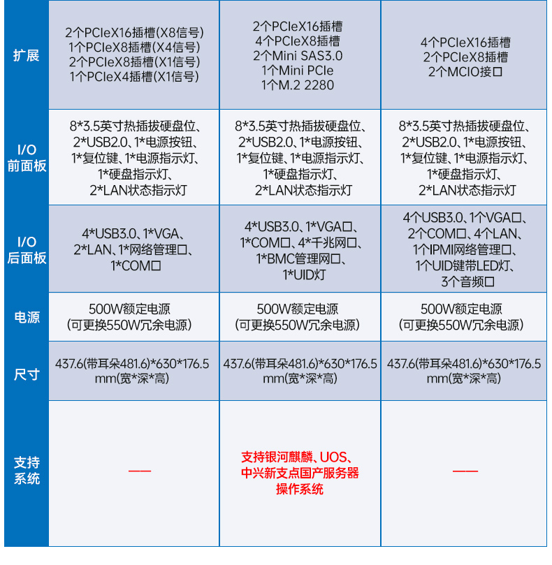 东田国产4U工控机,兆芯40000主机电脑,DT-46308-R4WMZ.jpg 东田国产4U工控机,兆芯40000主机电脑,DT-46308-R4WMZ.jpg