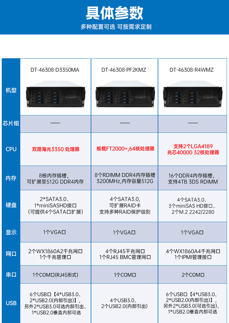 东田国产4U工控机,兆芯40000主机电脑,DT-46308-R4WMZ.jpg 东田国产4U工控机,兆芯40000主机电脑,DT-46308-R4WMZ.jpg