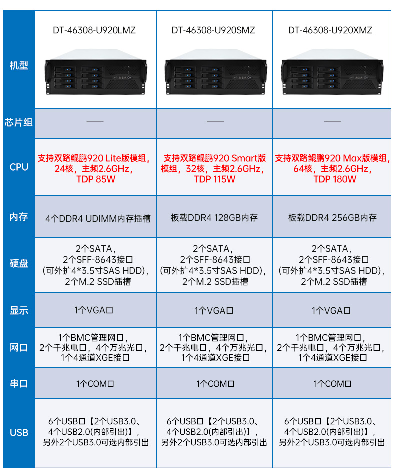 东田国产4U工控机,兆芯40000主机电脑,DT-46308-R4WMZ.jpg 东田国产4U工控机,兆芯40000主机电脑,DT-46308-R4WMZ.jpg
