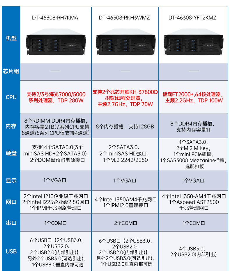 东田国产4U工控机,兆芯40000主机电脑,DT-46308-R4WMZ.jpg 东田国产4U工控机,兆芯40000主机电脑,DT-46308-R4WMZ.jpg