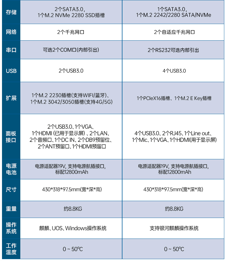 17.3寸双屏加固机,海光3350国产信创便携机,DTG-2173CU-M3350MC.jpg 17.3寸双屏加固机,海光3350国产信创便携机,DTG-2173CU-M3350MC.jpg