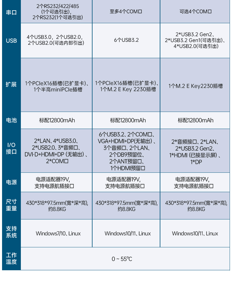 17.3寸双屏加固机,酷睿9代带独显便携机,DTG-2173CU-JH110MC2.jpg 17.3寸双屏加固机,酷睿9代带独显便携机,DTG-2173CU-JH110MC2.jpg