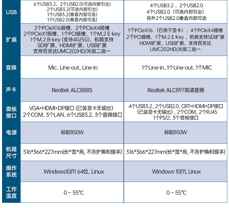工业双屏便携机,3个2.5G网口多扩展加固本,DTG-2215ED-JQ670MA.jpg