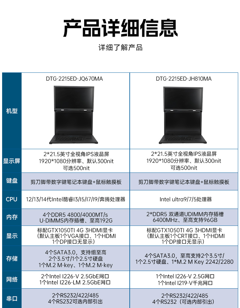 工业双屏便携机,3个2.5G网口多扩展加固本,DTG-2215ED-JQ670MA.jpg