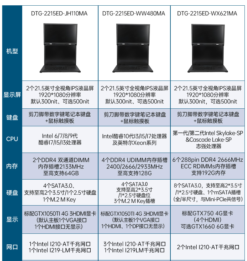 工业双屏便携机,3个2.5G网口多扩展加固本,DTG-2215ED-JQ670MA.jpg