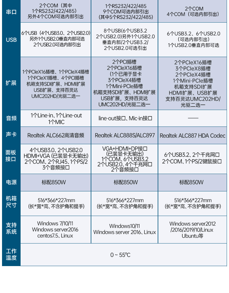 工业双屏便携机,3个2.5G网口多扩展加固本,DTG-2215ED-JQ670MA.jpg
