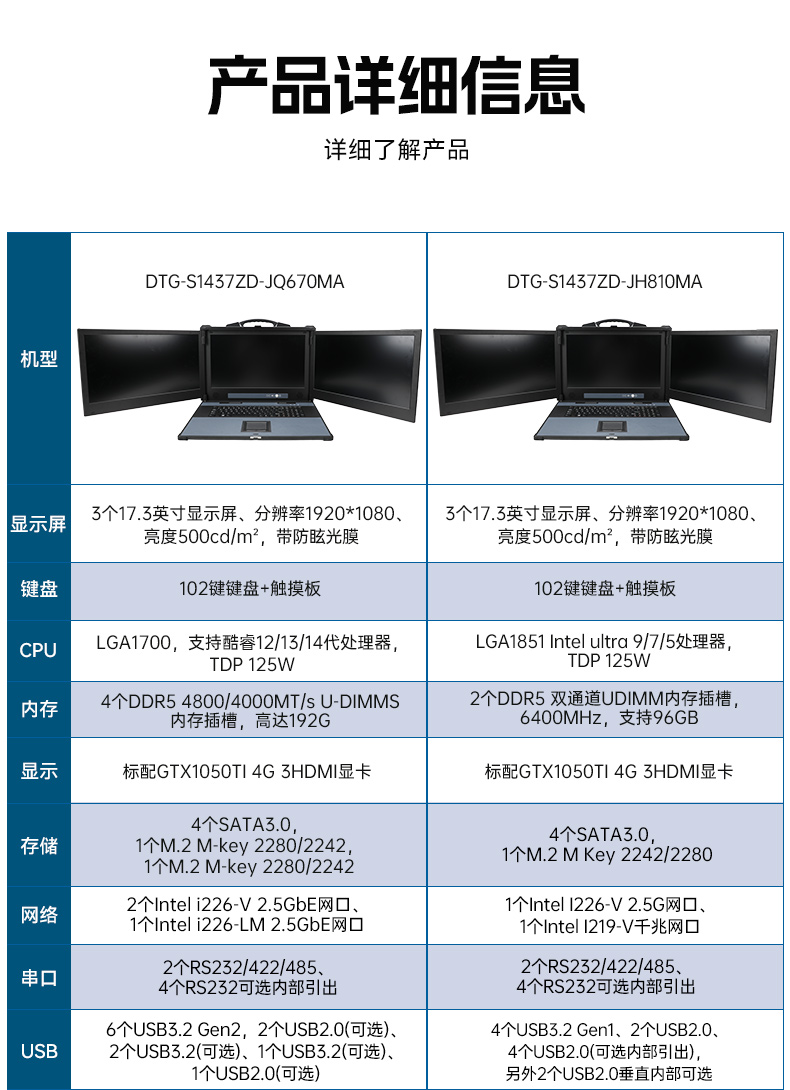 三屏便携式工作站,3个2.5G网口多扩展加固机,DTG-S1437ZD-JQ670MA.jpg