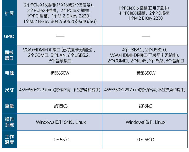 三屏便携式工作站,3个2.5G网口多扩展加固机,DTG-S1437ZD-JQ670MA.jpg