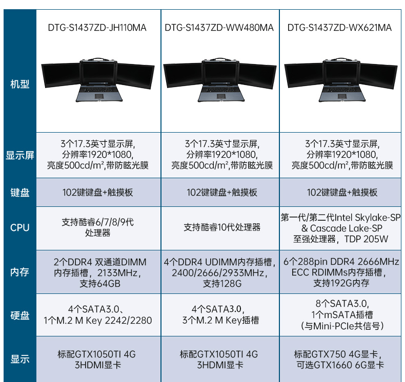 三屏便携式工作站,3个2.5G网口多扩展加固机,DTG-S1437ZD-JQ670MA.jpg