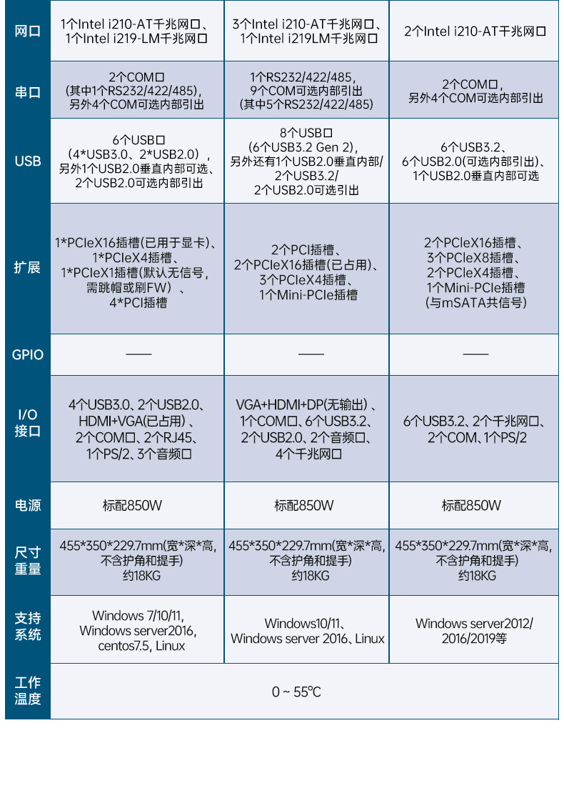 三屏便携式工作站,3个2.5G网口多扩展加固机,DTG-S1437ZD-JQ670MA.jpg