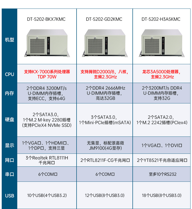 国产壁挂式工控机,腾锐D3000工控电脑,DT-5202-BD3KMC.jpg 国产壁挂式工控机,腾锐D3000工控电脑,DT-5202-BD3KMC.jpg