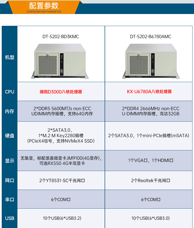 国产壁挂式工控机,腾锐D3000工控电脑,DT-5202-BD3KMC.jpg 国产壁挂式工控机,腾锐D3000工控电脑,DT-5202-BD3KMC.jpg