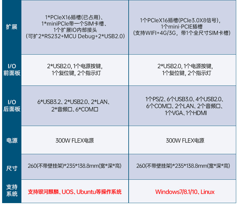 国产壁挂式工控机,腾锐D3000工控电脑,DT-5202-BD3KMC.jpg 国产壁挂式工控机,腾锐D3000工控电脑,DT-5202-BD3KMC.jpg