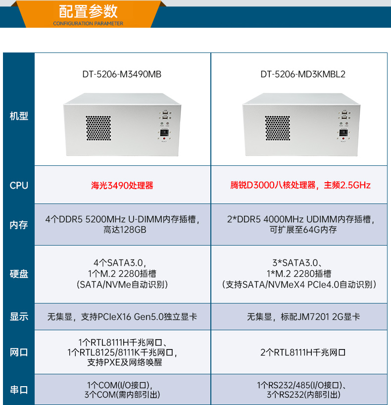 东田国产壁挂工控机,海光3490主机电脑,DT-5206-M3490MB.jpg 东田国产壁挂工控机,海光3490主机电脑,DT-5206-M3490MB.jpg