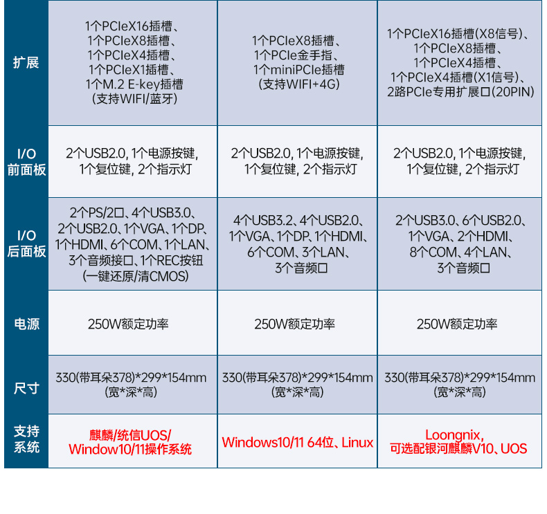 东田国产壁挂工控机,海光3490主机电脑,DT-5206-M3490MB.jpg 东田国产壁挂工控机,海光3490主机电脑,DT-5206-M3490MB.jpg
