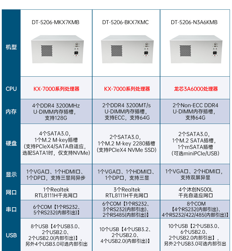 东田国产壁挂工控机,海光3490主机电脑,DT-5206-M3490MB.jpg 东田国产壁挂工控机,海光3490主机电脑,DT-5206-M3490MB.jpg