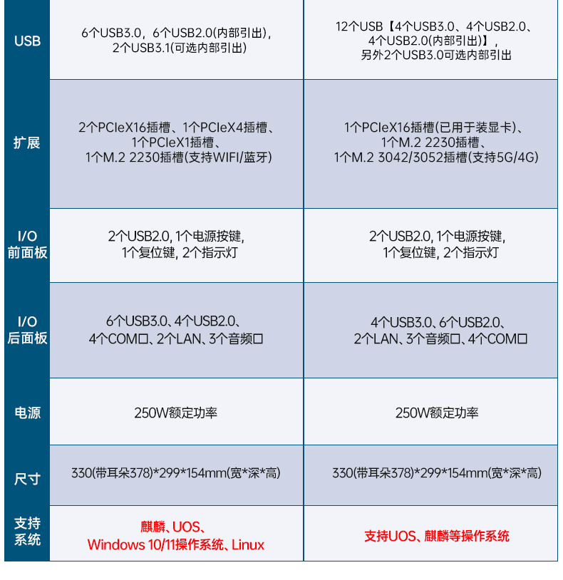 东田国产壁挂工控机,海光3490主机电脑,DT-5206-M3490MB.jpg 东田国产壁挂工控机,海光3490主机电脑,DT-5206-M3490MB.jpg