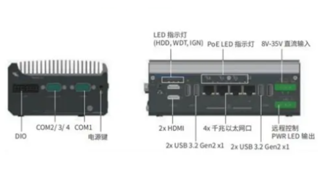 东田AMD工控机端口.png 东田AMD工控机端口.png