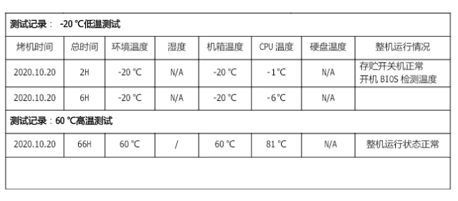 东田工控主机高低温测试记录.png 东田工控主机高低温测试记录.png