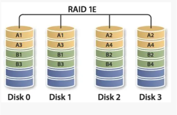 东田海光工业级服务器RAID 1E.png 东田海光工业级服务器RAID 1E.png