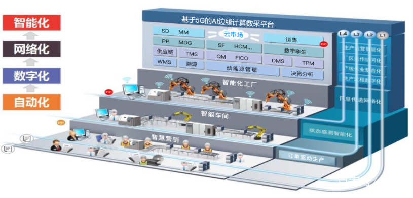 灯塔工厂.png