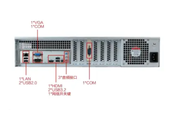东田2U飞腾芯片工控机端口.png