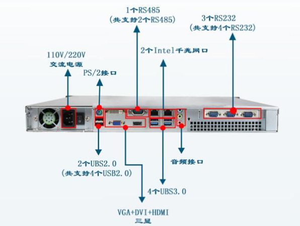 东田工控机端口.png