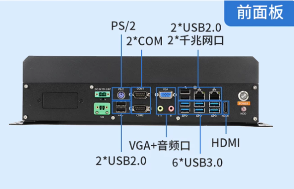 东田信创嵌入式工控机端口.png