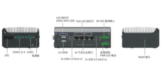东田嵌入式工控机端口.png