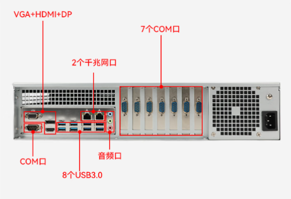 东田国产化信创工控机端口.png 东田国产化信创工控机端口.png