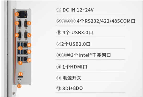 东田工业级平板电脑端口.png