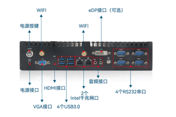 东田无风扇工控机端口.png