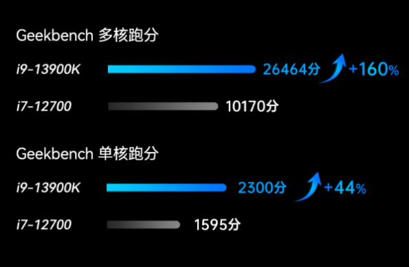 东田工控机性能.png