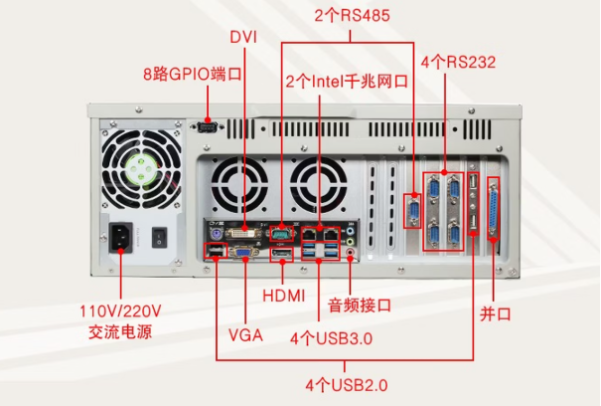 东田工控机端口.png