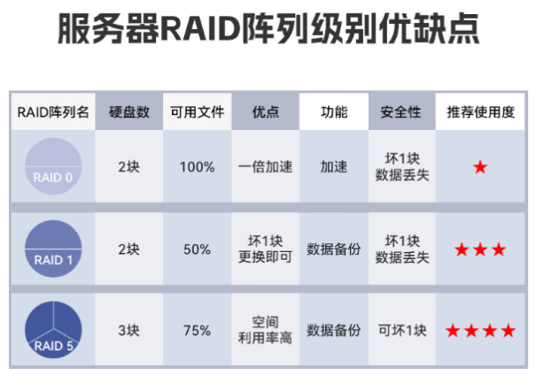 东田工作站电脑RAID.png 东田工作站电脑RAID.png