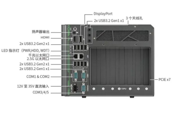 东田双GPU工控机端口.png 东田双GPU工控机端口.png