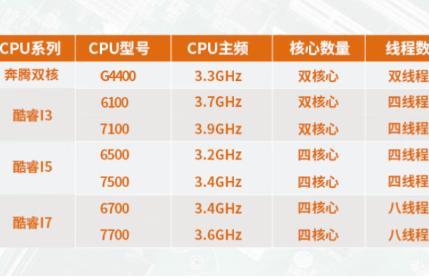 东田工业用电脑处理器性能.png