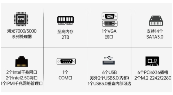 东田国产化海光4U工控机性能特点.png