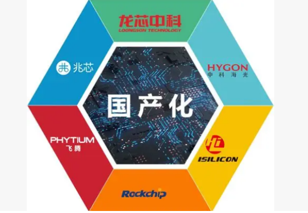 国产化生态.png 国产化生态.png